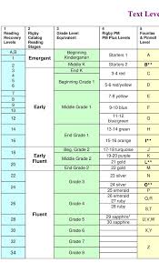 pm benchmark chart with grade level equivalent guided