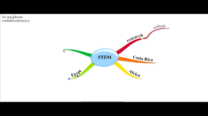 Alison.com has been visited by 100k+ users in the past month Education In Net July 2012