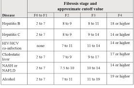 Fibroscan Understanding The Results