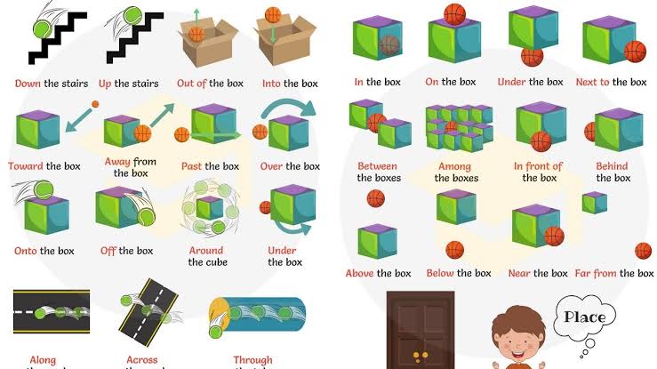Hasil gambar untuk preposition of place"
