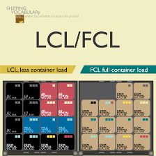 Lcl costs more than fcl per unit of freight. Pin On Shipping Best Practices