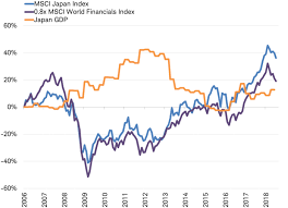 what does gdp mean for the stock market