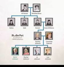 Boris johnson's split from his wife marine wheeler has been announced today, after a period of separation for the couple. Boris Johnson S Muslim Great Grandfather Had Memorized Quran