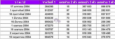 เลขหน้า 3 ตัว 248 ,605. à¸ªà¸– à¸• à¸«à¸§à¸¢à¸­à¸­à¸à¸› 2564 à¸«à¸¡ à¸«à¸§à¸¢ Com Line Today