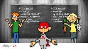 Type 1 diabetes typically occurs in children and young adults, although it can appear at any age. Fakta Om Diabetes 1