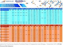 Gapeka baru jamnya jadi ga enak | inilah jadwal terbaru kereta api prameks di stasiun kutoarjoподробнее. Jadwal Terbaru Prameks Per 1 Desember 2019
