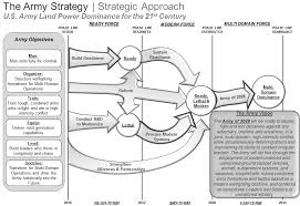 Plan your work and turn it into action with our marketing campaign plan template. Https Www Army Mil E2 Downloads Rv7 The Army Strategy 2018 Pdf