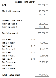 Can A Married Person File Taxes Without Their Spouse?