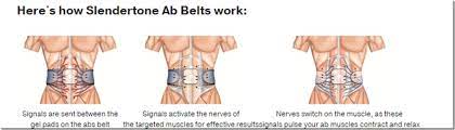 Slendertone Belt Review Run Eat Repeat