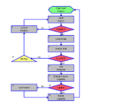 Six Sigma Quality Assessment