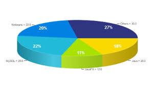 new controls chart api in javafx 1 2 oracle vaibhavs