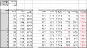 Home Loan Interest Home Loan Interest Chart