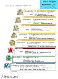 Beachbody Coach Quarterly Bonuses Explained Beachbody