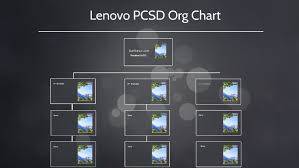 Lenovo Pcsd Org Chart By Junfeng Li On Prezi