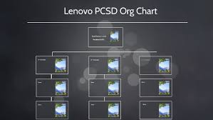 lenovo pcsd org chart by junfeng li on prezi