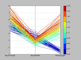 Pandas Py Parallel Coordinates Panda Diagram Chart