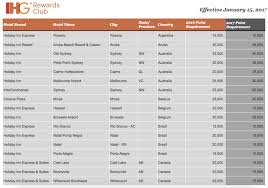 49 abundant ihg points redemption chart