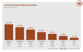 Arizona Who Pays 6th Edition Itep