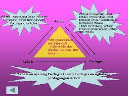 Sejarah singkat kesultanan malaka atau malaka empire merupakan kesultanan yang ada di wilayah malaka nusantara meliputi. Pengurusan Perdagangan Kesultanan Melayu Melaka Pengasas Kesultanan Melayu Melaka Ialah Parameswara Pada Sekitar Tahun 1400