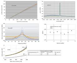 Home fiber coupled laser diodes single frequency dfb laser diodes. Space Validation Of 1550nm Dfb Laser Diode Module
