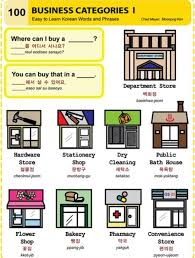 Learning Korean Business Categories I Korean Language Learn Korean Korean Words