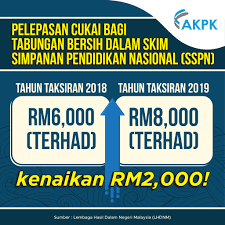 Tabungan bersih dalam skim simpanan pendidikan nasional (jumlah simpanan dalam tahun semasa tolak jumlah pengeluaran dalam tahun semasa) terhad kepada rm8000 setahun 7) bayaran alimoni kepada bekas isteri  terhad kepada rm4000 setahun  Akpk Official On Twitter Orang Kata Tabung Untuk Anak Anak Kita Di Samping Dividen Yang Kompetitif Anda Juga Boleh Mendapatkan Pelepasan Cukai Yang Sangat Tinggi Dengan Kenaikan Sehingga Rm2 000 Berbanding Tahun Sebelumnya