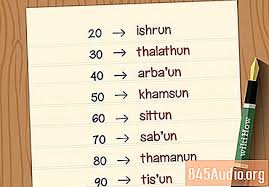 Nama mata pelajaran dalam bahasa arab identik sekali dengan sekolah yang berstatus islami seperti madrasah dan yayasan islam yang mana tentu saja muridnya akan diberikan ajaran untuk menghafal jadwal mata pelajaran dalam bahasa arab. Cara Mengira Hingga 10 Dalam Bahasa Arab 12 Langkah Nasihat 2021