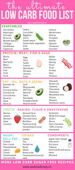 Pin On Weightloss