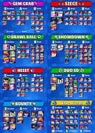Tier lists must be from a trusted brawl stars content creator or have at least three contributors. Kairostime S Tier List V18 Brawlstars