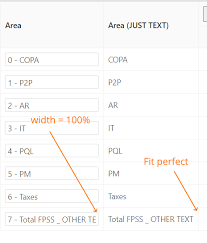 The old solution of just setting width:null on first column now causes an error. Css Html Table How To Autogrowth A Column Width Based On The Text Value Of The Input Element Stack Overflow