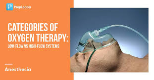 Image result for Moderate Flow Oxygen