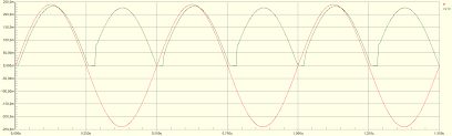 The femto capacitance meter measures in the low femtofarad area having a resolution of 10 femtofarads (ff). Precision High Speed Peak Detector Electrical Engineering Stack Exchange