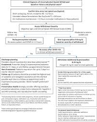 Free suboxone is available everywhere if you need it. Managing Opioid Withdrawal In The Emergency Department With Buprenorphine Annals Of Emergency Medicine