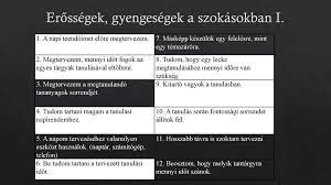 Az Onszabalyozo Tanulas Pszichologiaja Ppt Letolteni
