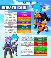 Characters from the previous game now share character slots with their transformations and their alternate designs. Where To Get All Characters Db Fusions Amino Amino