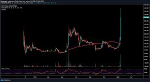 Their bitcoin cash price predictions for 2020 show growth from $208 to $362. Bitcoin Sv Bsv Price Prediction 2021 2022 Future Bsv Price Coin Analysis