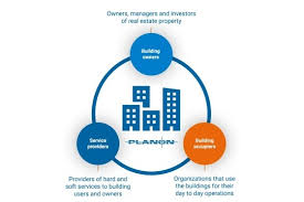 Evaluation of total costs and revenues for portfolio properties. Premises Facilities Management Planon Acquires A Majority Stake In Real Estate Software Company Reasult B V