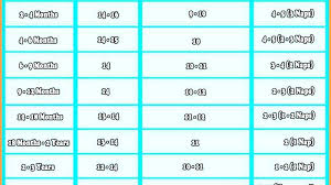 Ferber Method