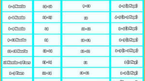 Ferber Method