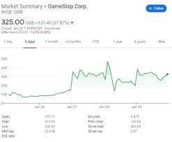 Either way, the option prices have a huge amount of volatility already built into them. Shares In Gamestop Fall As Rally Cools After 1 600 Gain As Traders Turn Their Sights To Sliver Daily Mail Online