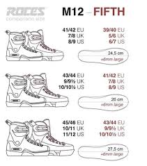 Roces Sizing Posted In The Rollerblading Community