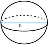 Lateral surface area of the cylinder = 2 π r (2 r) = 4 π r 2. Surface Area Of A Sphere Web Formulas