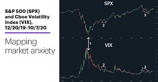 VIX for traders | Active Trader Commentary