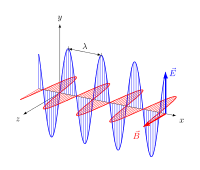 Elektromagnetische Welle – Wikipedia
