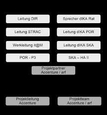 Airline tickets booking partners with most commercial airlines and major travel providers to bring you. Https Media Frag Den Staat De Files Foi 60578 4277724 Pdf