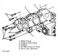 Where is the fuse for the windshield washer pump located 2002 buick century. 1994 Buick Lesabre Water Pump Replacing A Water Pump How Do I Get