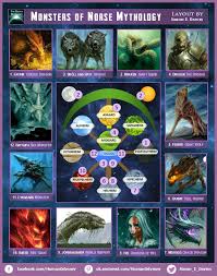 the monsters of norse mythology description of each in