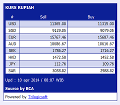 Dengan lakuemas, anda bisa melakukan transaksi jual beli emas secara mudah, murah, dan aman. Percantik Blog Dengan Widget Kurs Rupiah Kreatif Berkarya Membaca Untuk Cerdas
