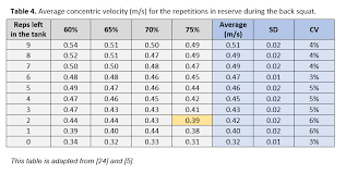 velocity based training science for sport