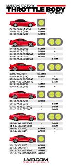 Factory Mustang Throttle Body Size Guide Lmr Com